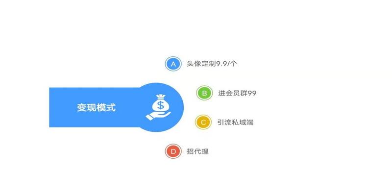 算卦取名头像(冷门小众项目)