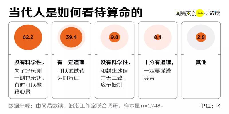 算卦基础知识(互联网算命大师们)