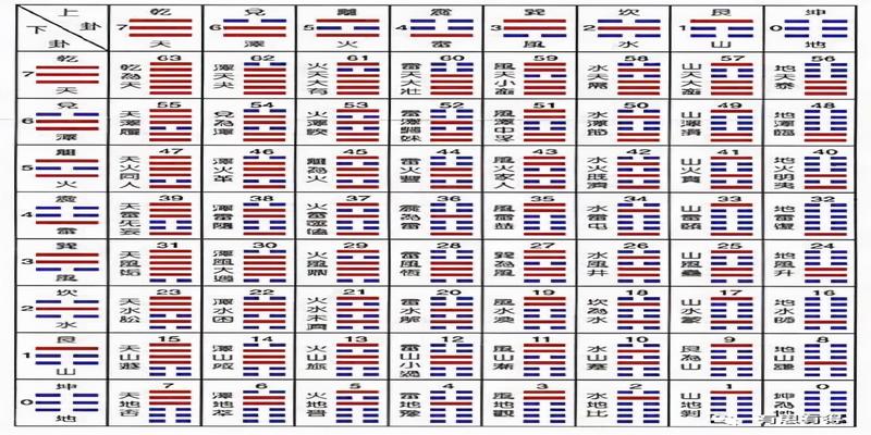 算卦容易解卦难(3个月为啥没学到)