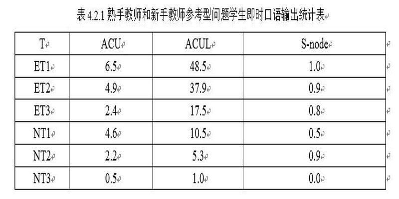 算卦常用口语(熟手教师与新手教师参考型问题等待时间对学生口语输出的影响研究)