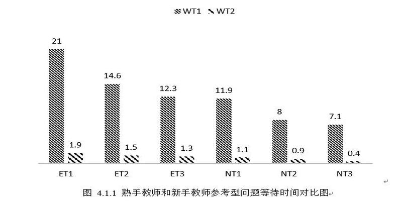 算卦常用口语(熟手教师与新手教师参考型问题等待时间对学生口语输出的影响研究)