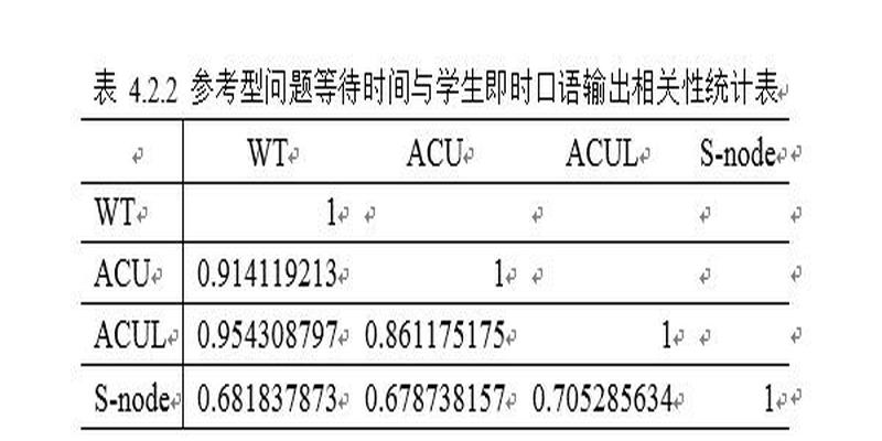 算卦常用口语(熟手教师与新手教师参考型问题等待时间对学生口语输出的影响研究)