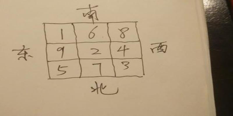 算卦掐指口诀(知道这个口诀)