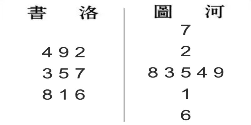 算卦数字代表什么意思(神奇的6和9)