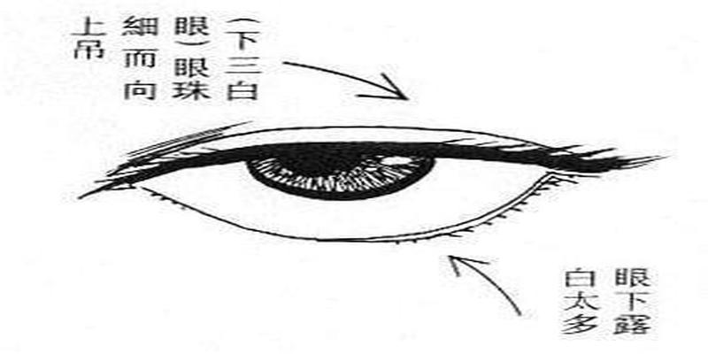 算卦是如何算出妇科疾病的(看懂这些你也是算命大师一)