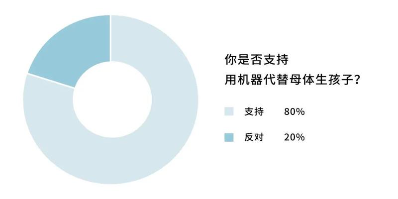 算卦男女有准的嘛(“人造子宫”即将诞生)