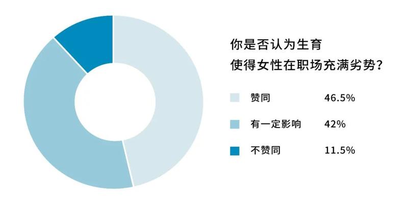 算卦男女有准的嘛(“人造子宫”即将诞生)