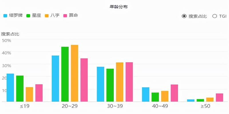 算卦的会不会把我的命改了(1000元一次)