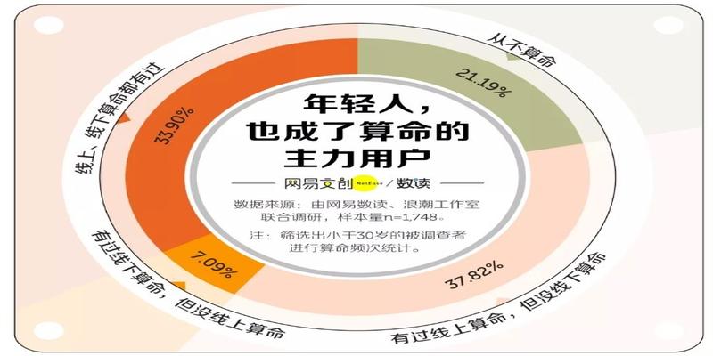 算卦的会不会把我的命改了(1000元一次)