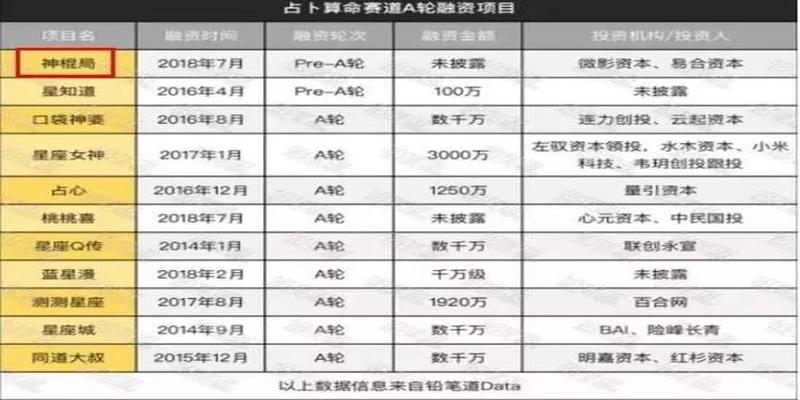 算卦报数字是为什么(互联网算命鉴赏)