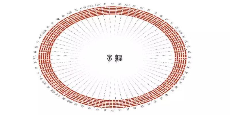 算卦最忌讳什么(出家人可以给人看相算命吗)