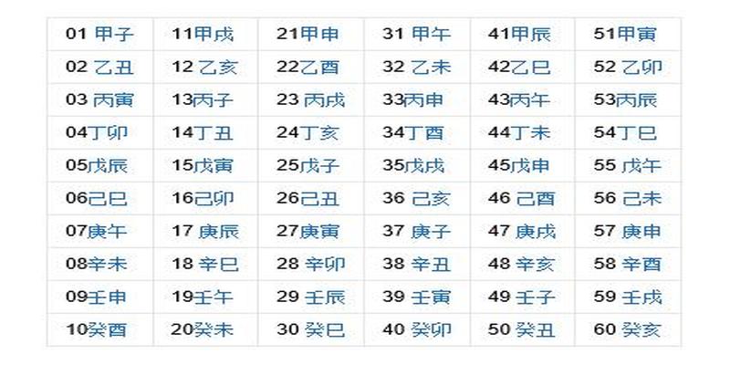 算卦的八字是哪八个字(我们常说“生辰八字”)