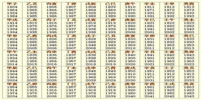 算卦的八字是哪八个字(我们常说“生辰八字”)