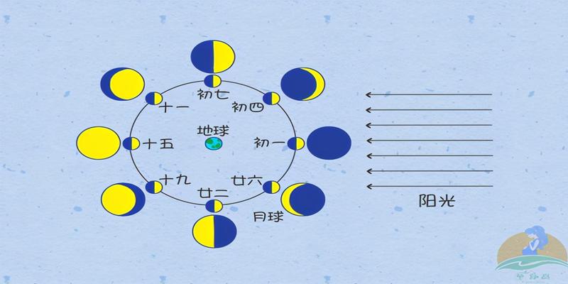 算卦的年龄是虚岁还是周岁(给孩子过生日)