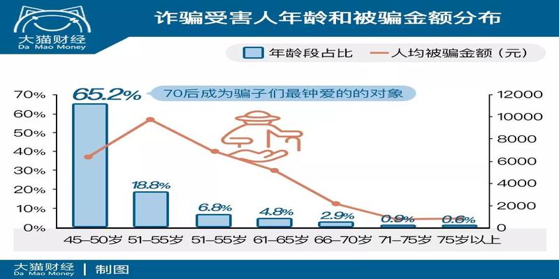 算卦的广告语(揭秘欺诈现象)