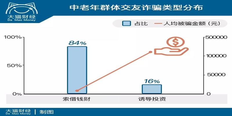 算卦的广告语(揭秘欺诈现象)