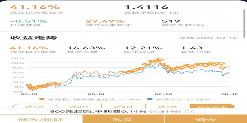 算卦的是什么专业(跟着基金公司内部人买基金)