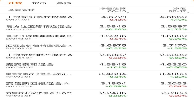 算卦的是什么专业(跟着基金公司内部人买基金)