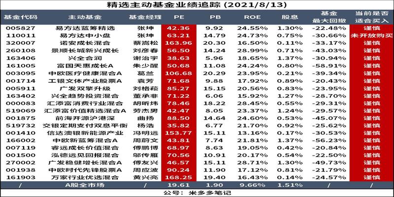 算卦的是什么专业(跟着基金公司内部人买基金)