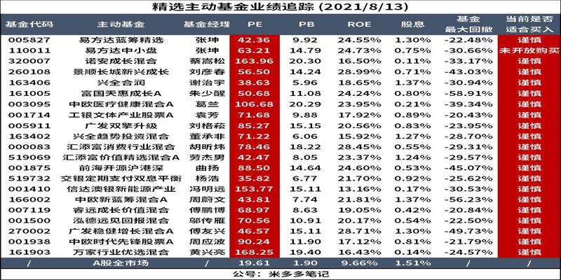 算卦的是什么专业(跟着基金公司内部人买基金)