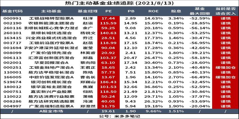 算卦的是什么专业(跟着基金公司内部人买基金)