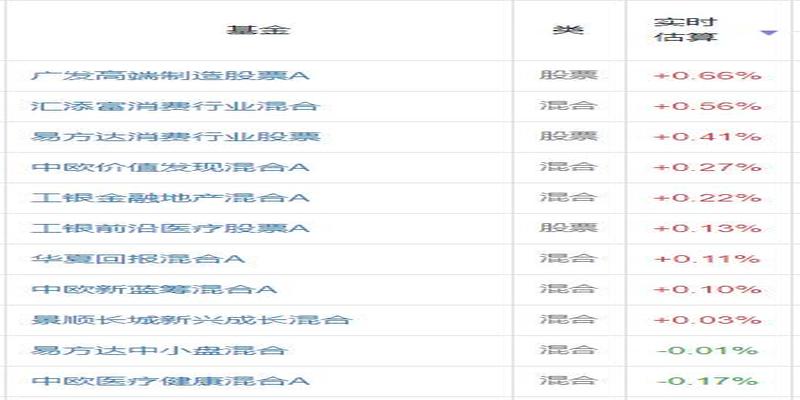 算卦的是什么专业(跟着基金公司内部人买基金)