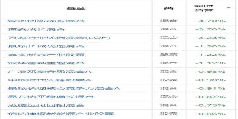 算卦的是什么专业(跟着基金公司内部人买基金)