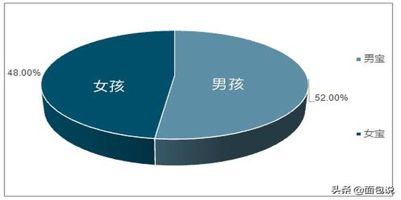 算卦看男女准还是b超准(别在交“智商税了”)