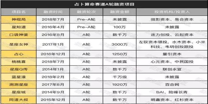 算卦算寿命准吗(传一张面部照就能看透你一生)