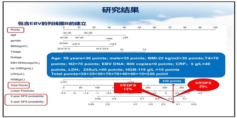 算卦要给多少钱(给癌症患者“算命”)