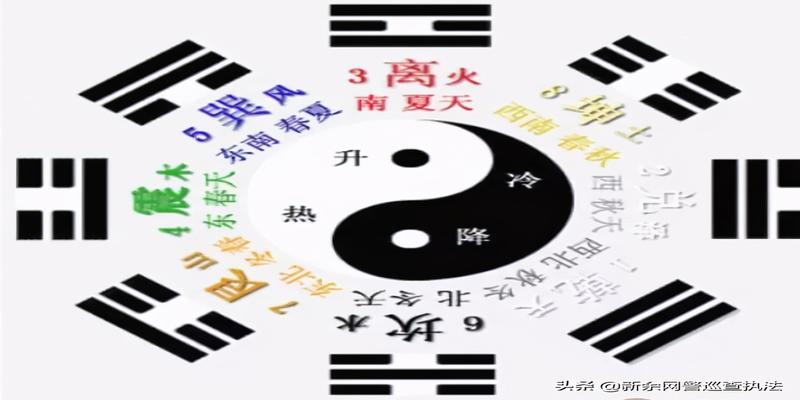 算卦风水书籍(玄学真的能够“逆天改命”)