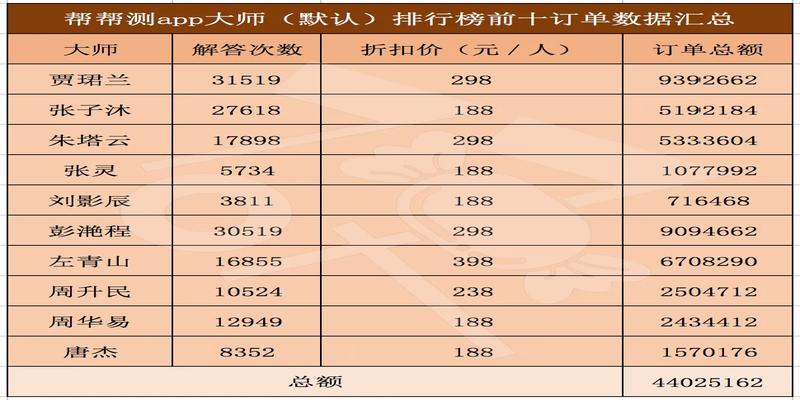 网上真人算卦的平台(出不去门的人)