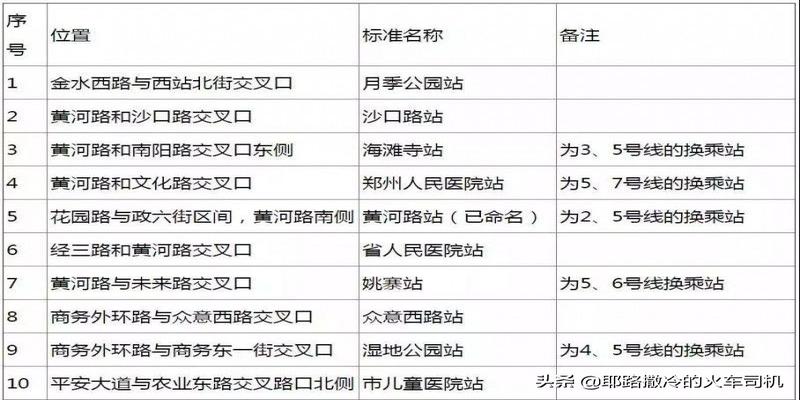 长葛算卦非常准的地方金庄(郑州地铁5号线今年5月正式通车运营)