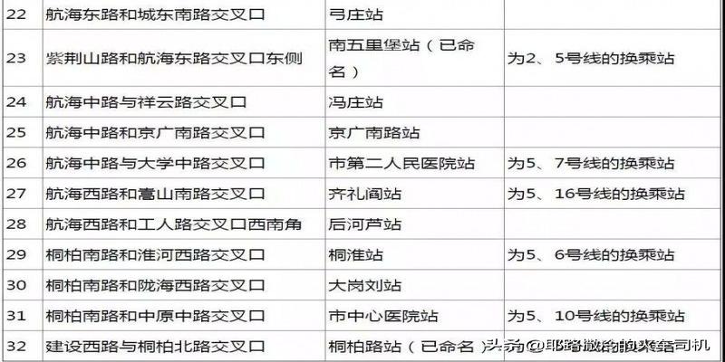 长葛算卦非常准的地方金庄(郑州地铁5号线今年5月正式通车运营)