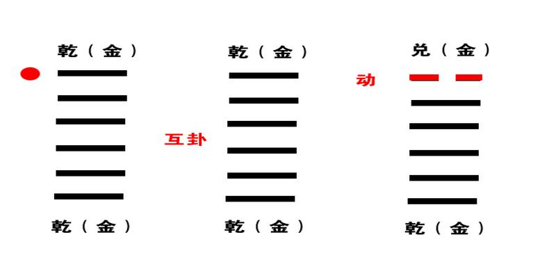 黄石易梅花易数怎么样(梅花易数预测实例)