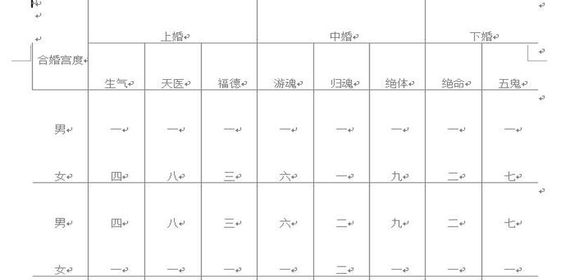 八字合婚九宫(地方婚嫁习俗之议婚步骤全知道)