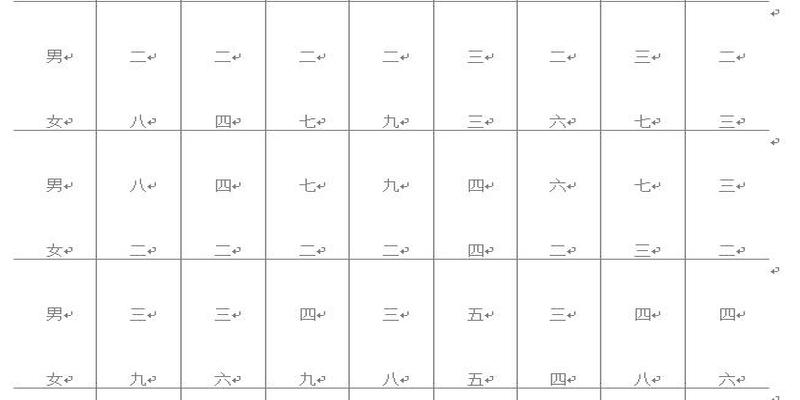 八字合婚九宫(地方婚嫁习俗之议婚步骤全知道)
