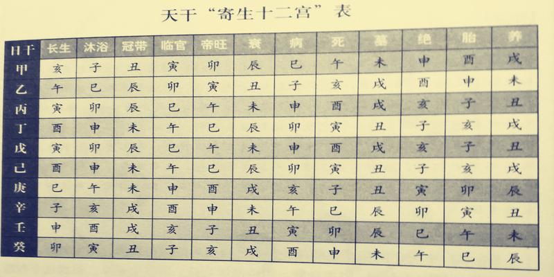 八字命宫乙卯(再谈八字排盘实例详解)