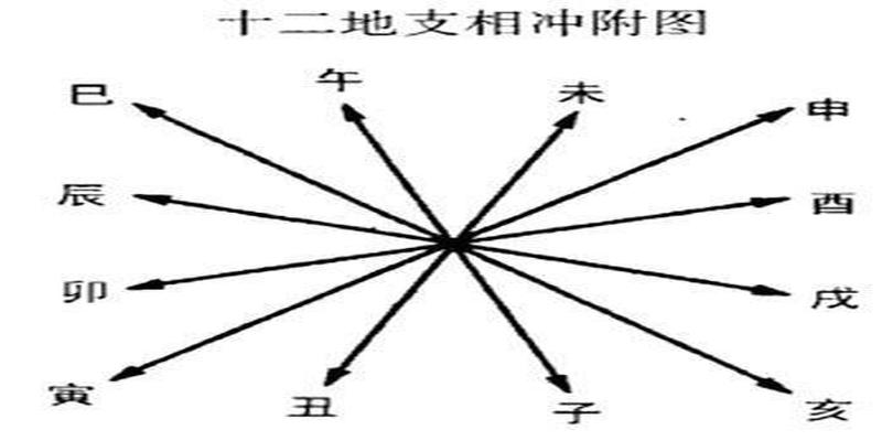 八字命理不外传口诀(八字基础知识)