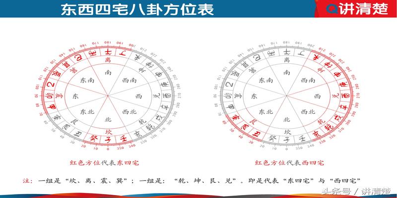 八字中西四命是什么意思(你知道自己属于东四命还是西四命吗)