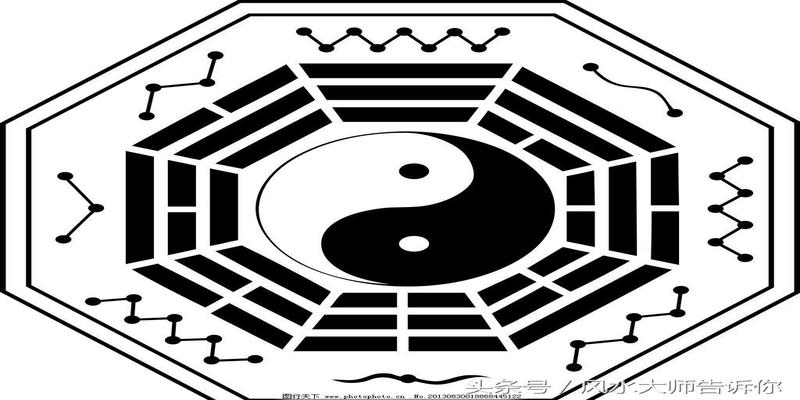 八字命理风水学(八字算命的范围)