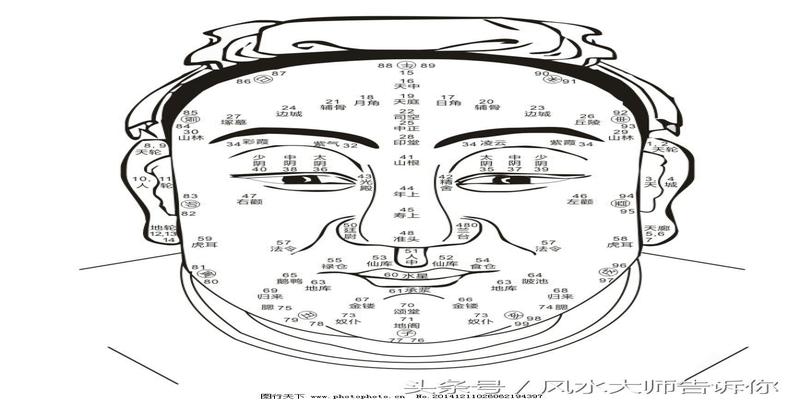 八字命理风水学(八字算命的范围)