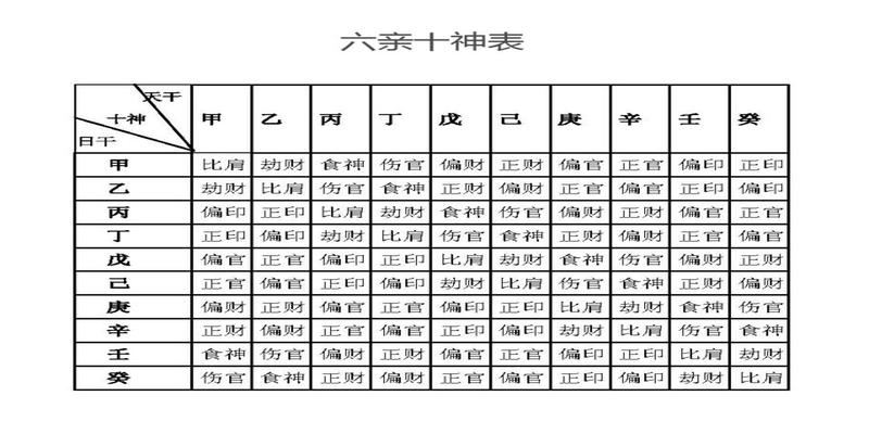 八字四柱十神测算(八字十神怎么看)