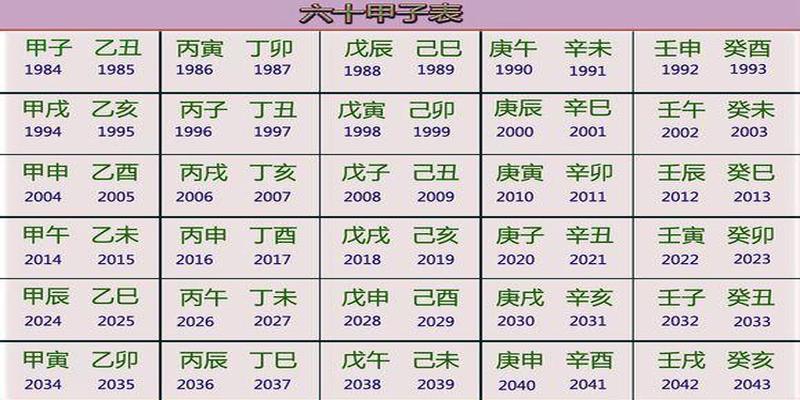 八字图怎么看(你出生年月日时里藏着的秘密第一章)