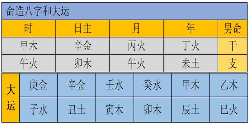 八字大运走的好(生辰大运实例分析)