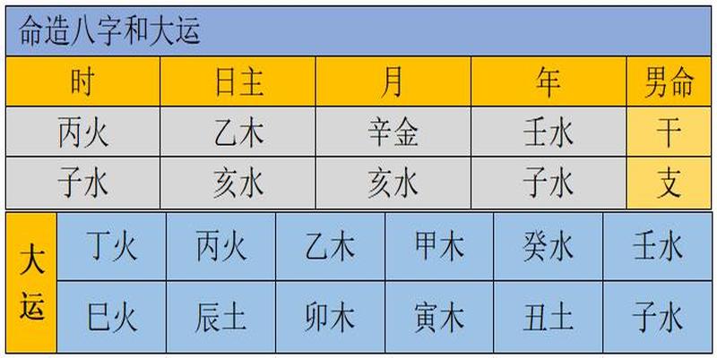 八字大运走的好(生辰大运实例分析)