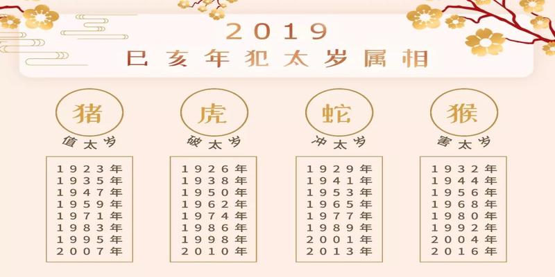 八字天厨贵人是什么意思(2019年十二生肖运势详解)