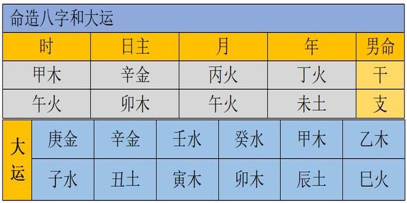 八字好大运不好(生辰大运实例分析)