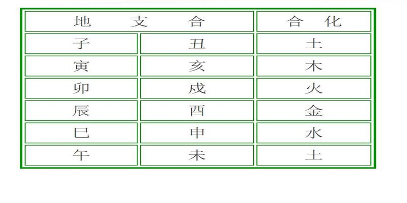 八字婚期推算(图文讲解男女八字合婚)