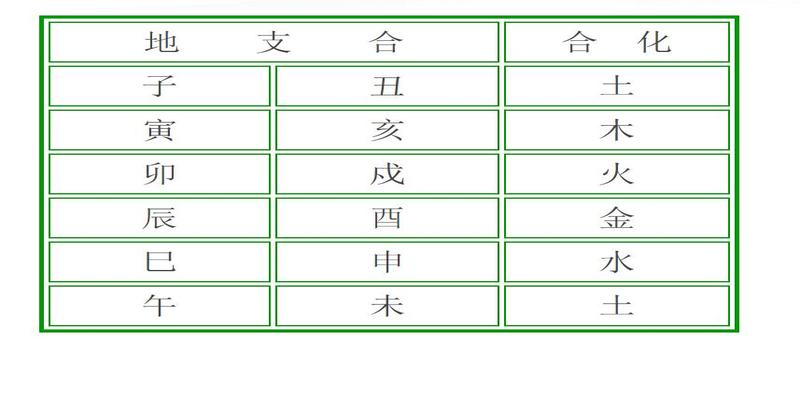 八字婚期推算(图文讲解男女八字合婚)